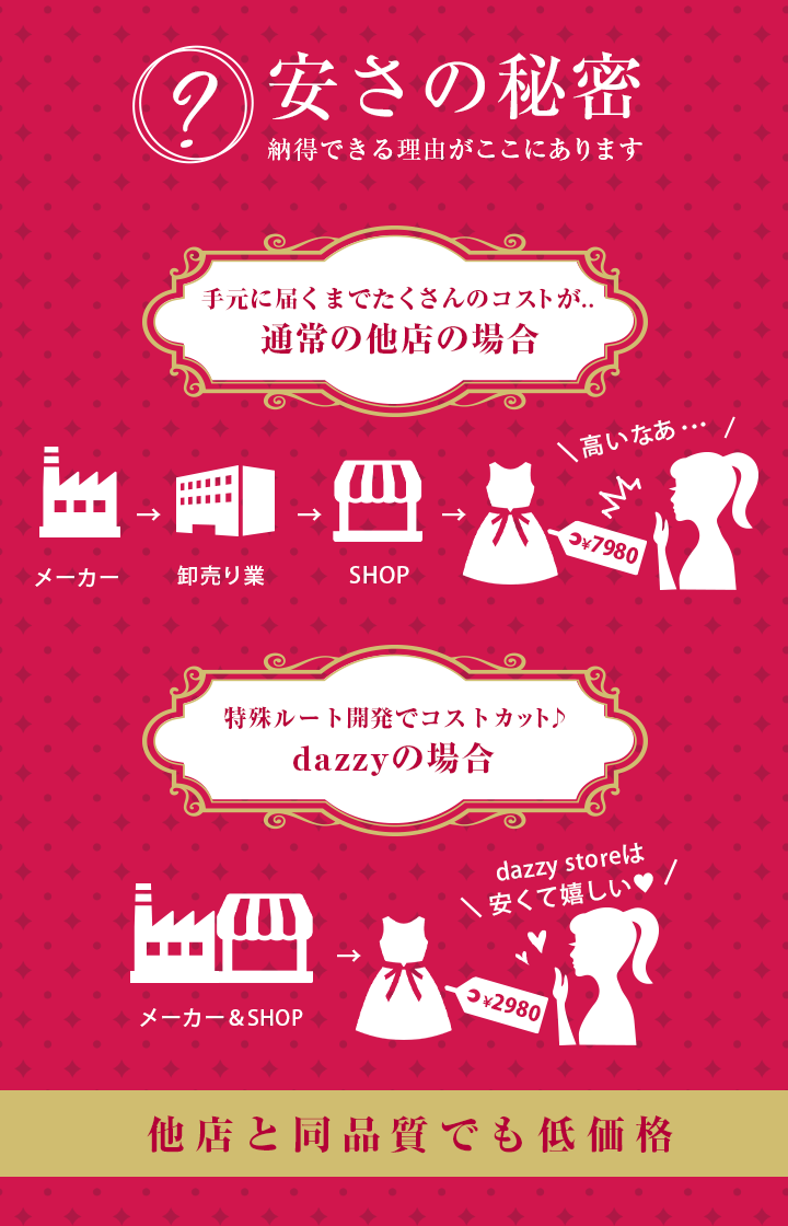 dazzystore安さの秘密