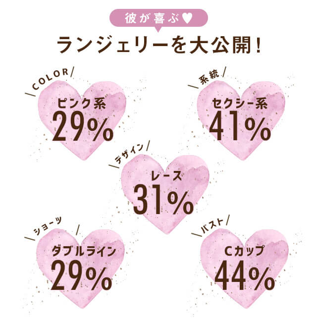 彼が喜ぶランジェリー