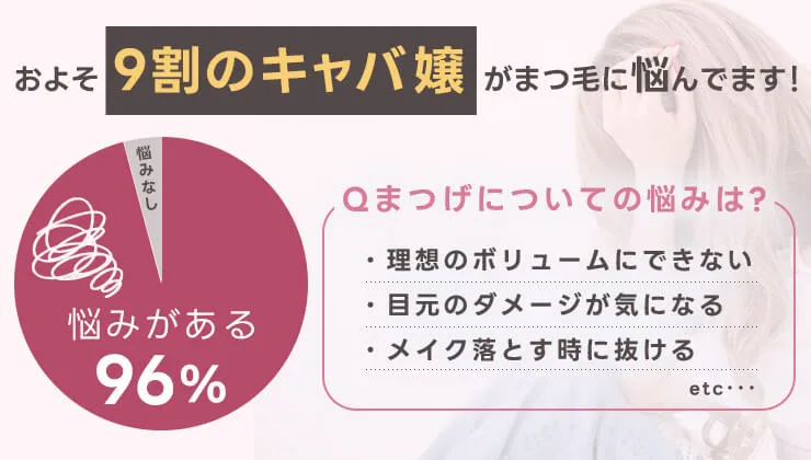 9割のキャバ嬢がまつ毛に悩んでいます