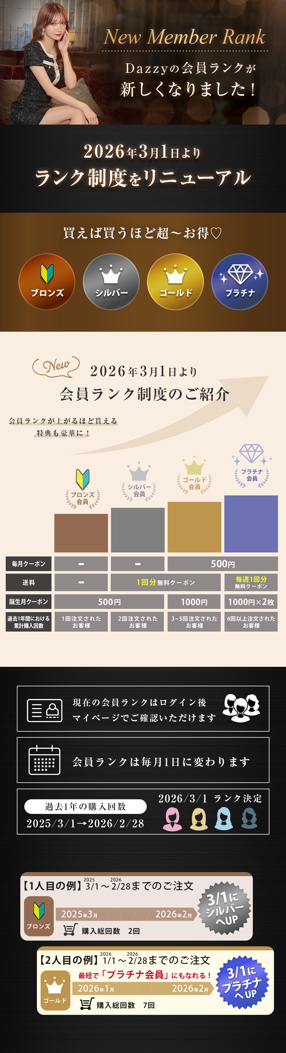 会員ランク詳細