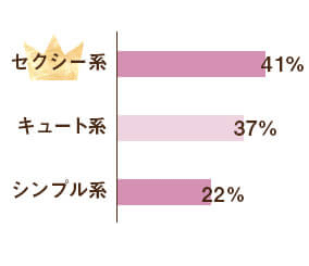 Q.好きな系統は？