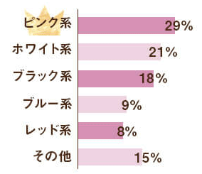 Q.好きな色は？