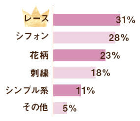 Q.好きな装飾は？