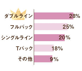 Q.好きなショーツは？