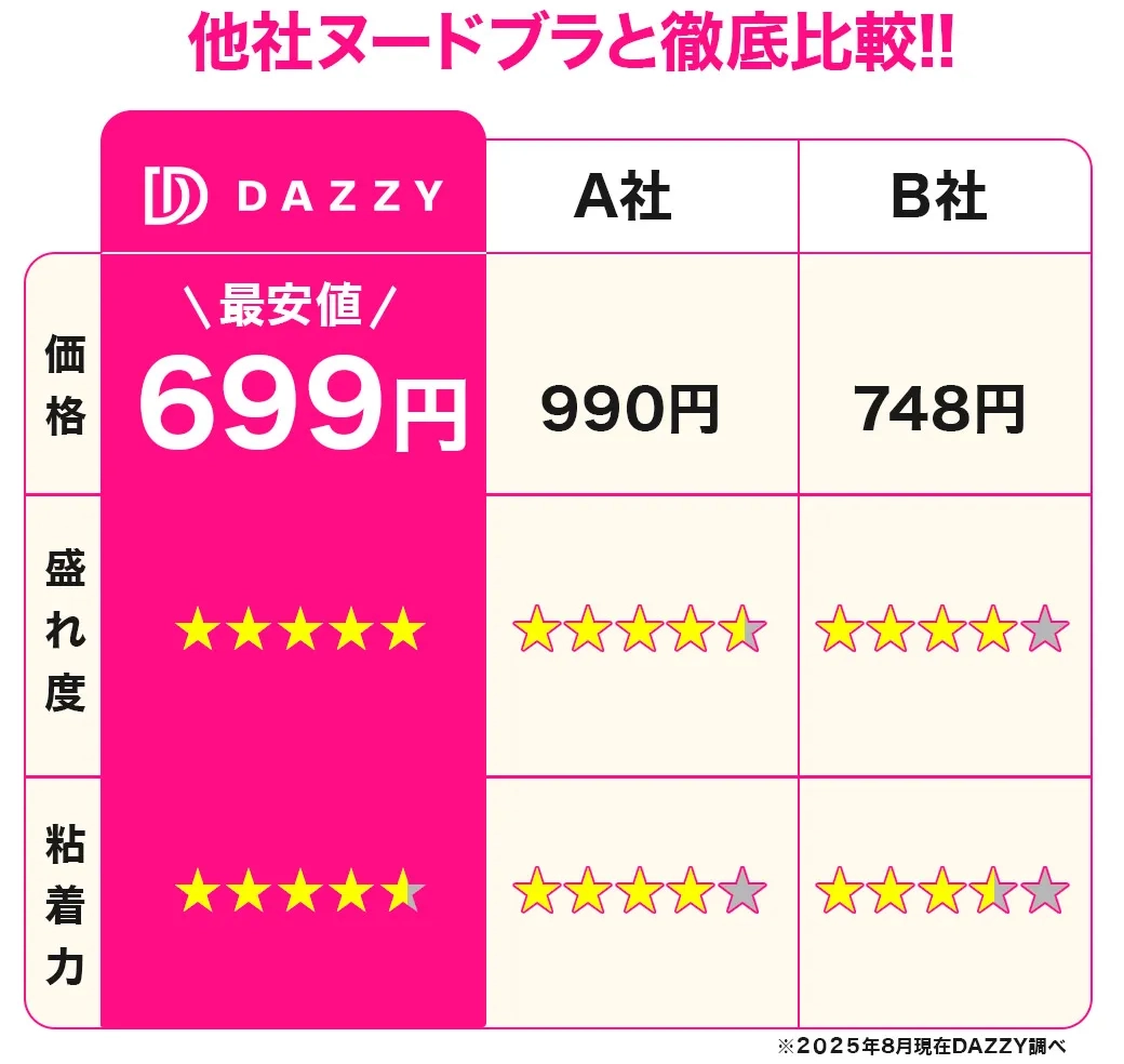 ヌードブラ比較表