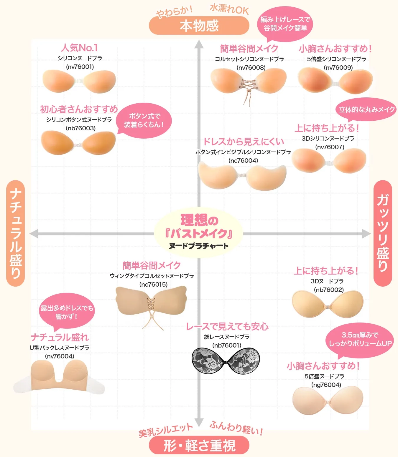 ヌードブラ比較表